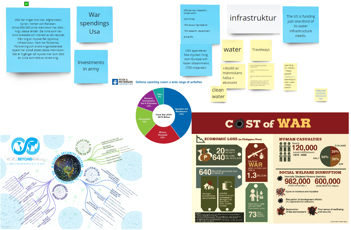 Our online whiteboard with research about war