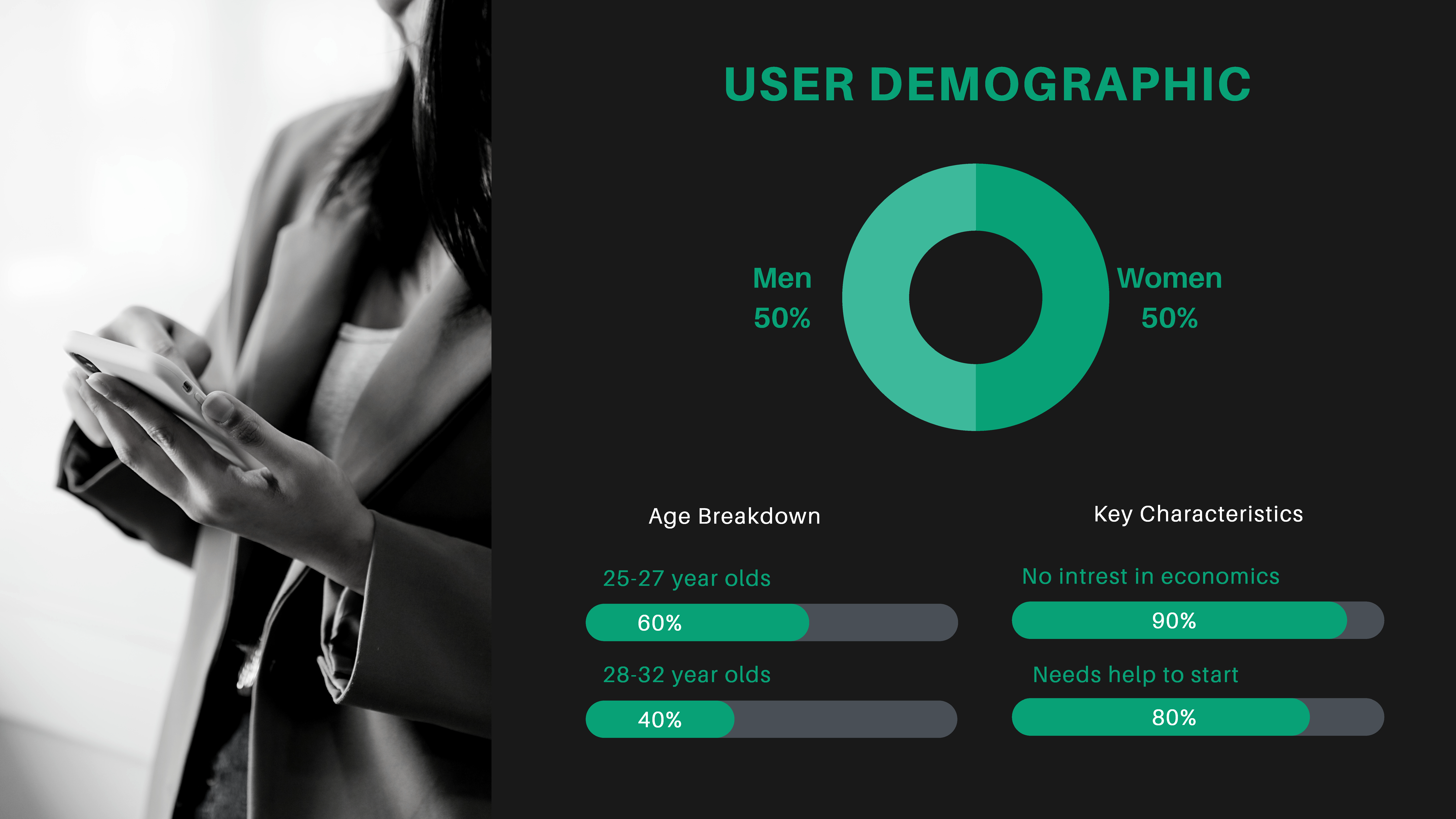 Picture of the test user demographic: 50% women, 50% men. Age Breakdown: 60% 25-27 years old, 40% 28-32 year olds. Key Characteristics: 90% no interest in economics, 80% needs help to start.