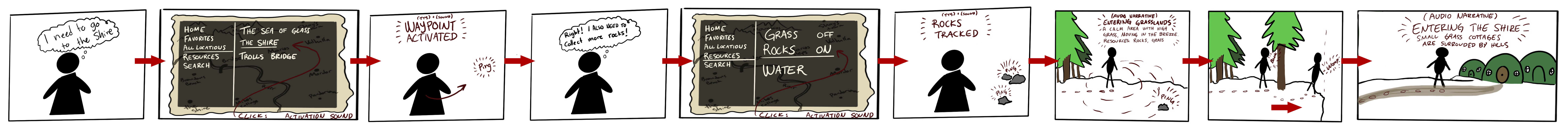 My concept sketch: a figure uses a map to set a waypoint, then tracks resources. It hears rock pings and audio narration descriptions of areas. It gets audio cues if it walks into a tree or close to a ledge.